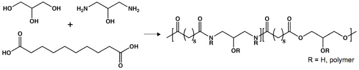 Figure 8