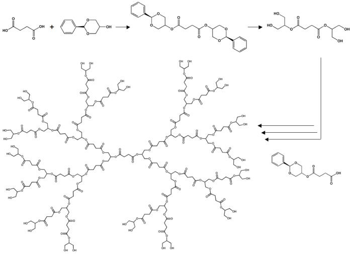 Figure 10