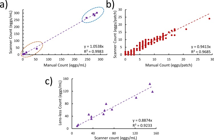 Fig 10