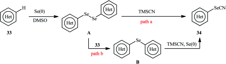 Scheme 21