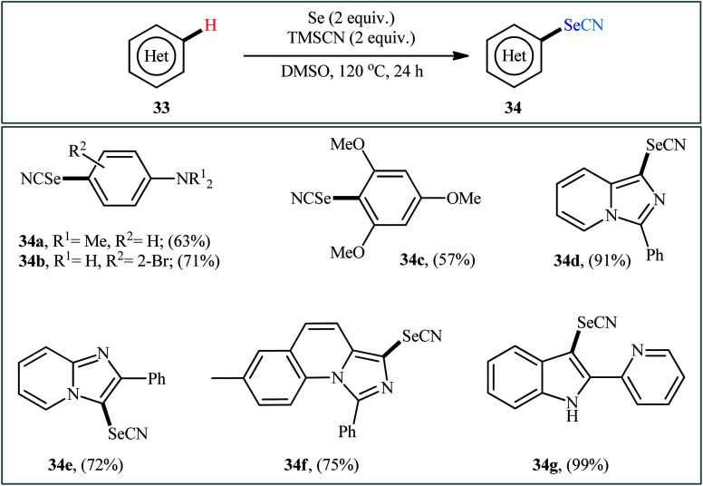 Scheme 20