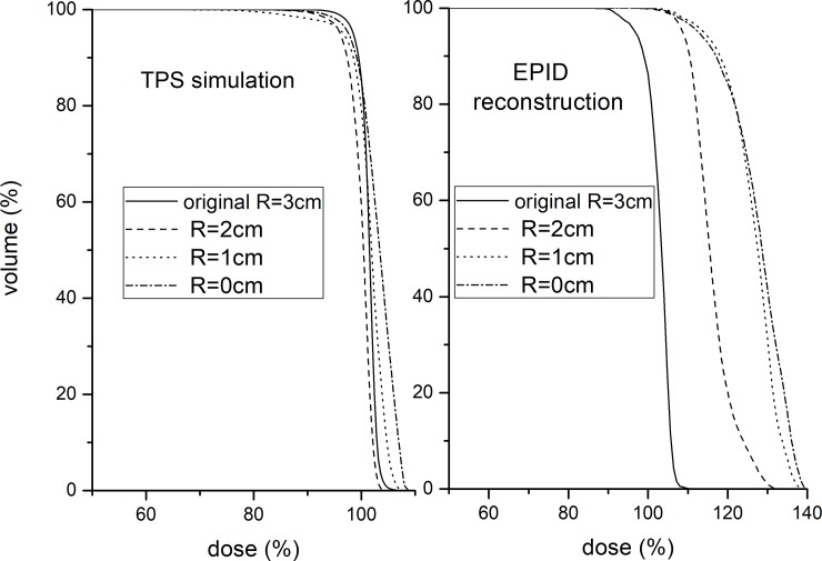 Fig 8