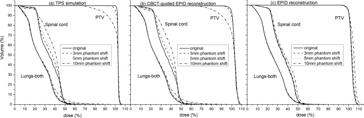 Fig 9