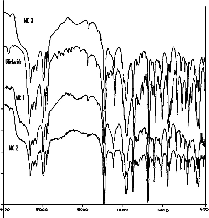 Fig. 4