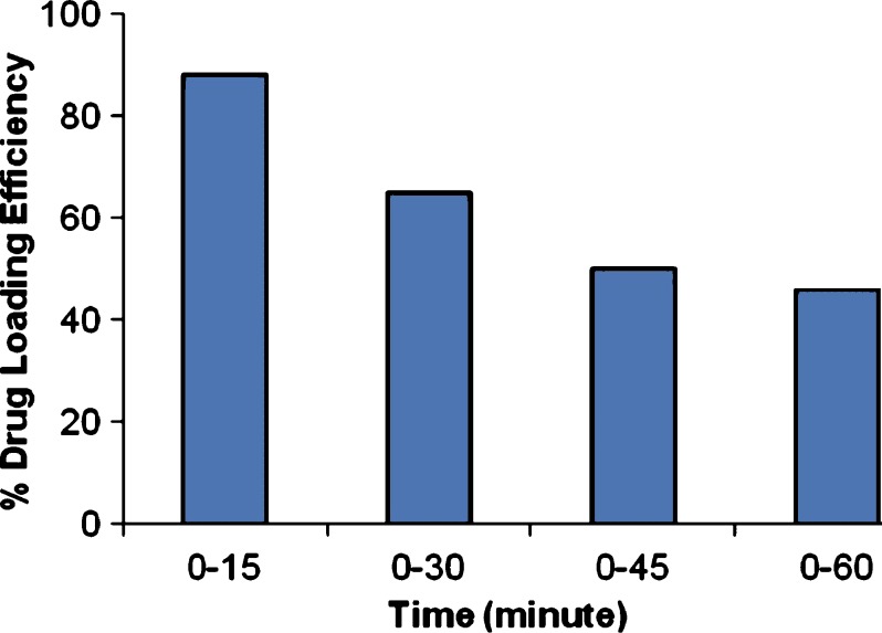 Fig. 1