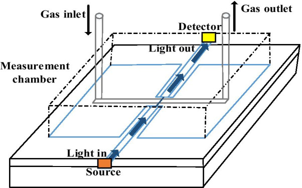 Fig. 14