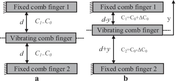 Fig. 13