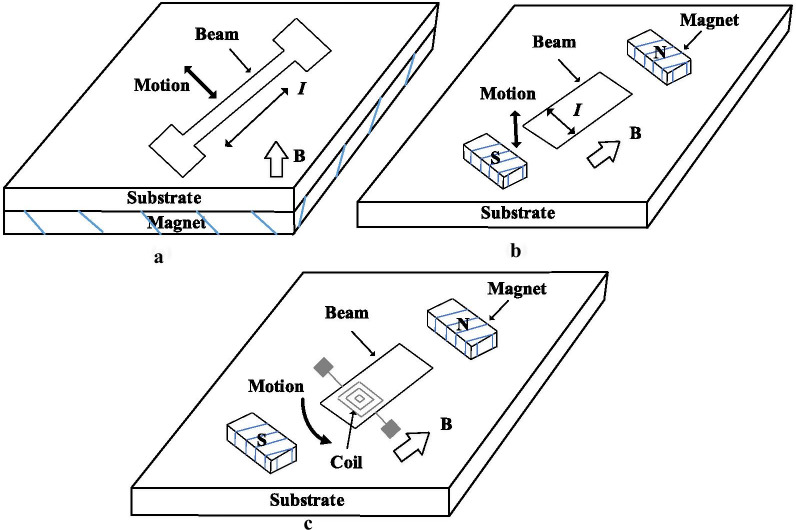 Fig. 7