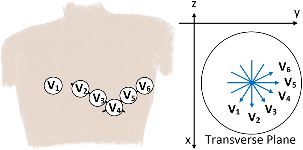 Figure 2: