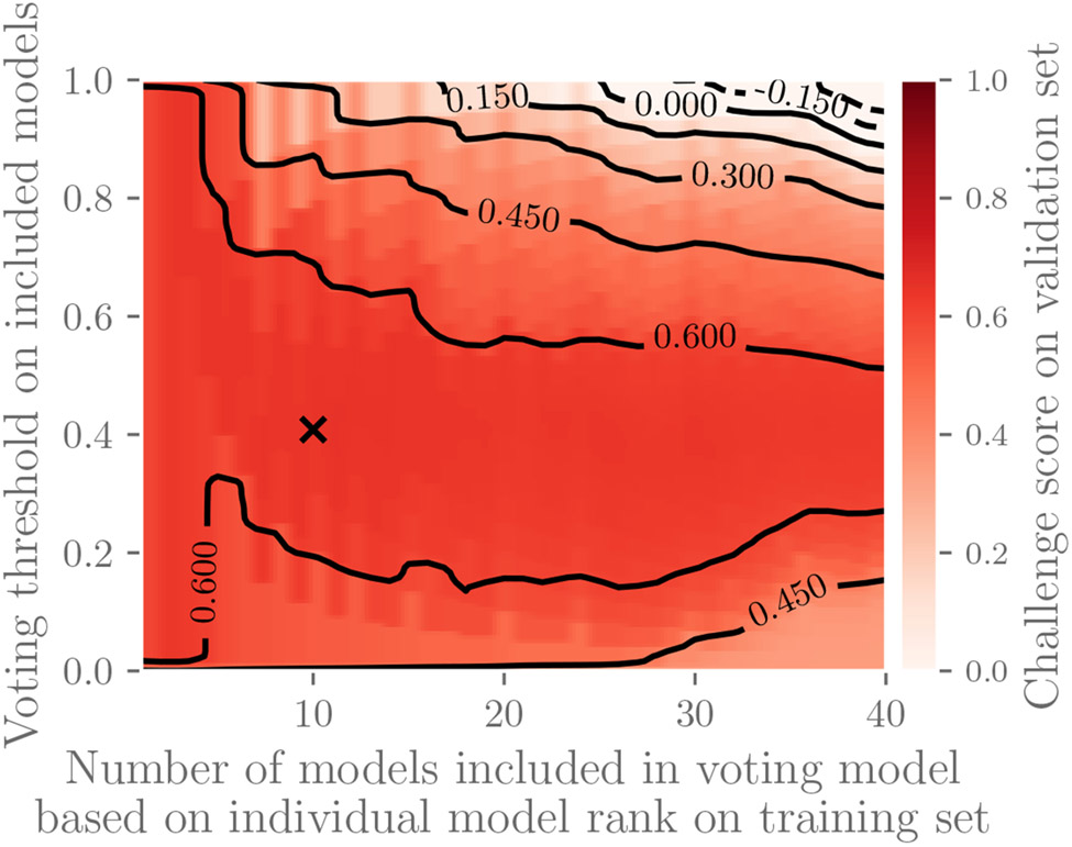 Figure 7: