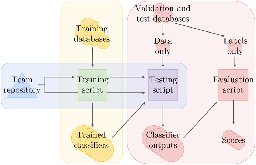 Figure 4: