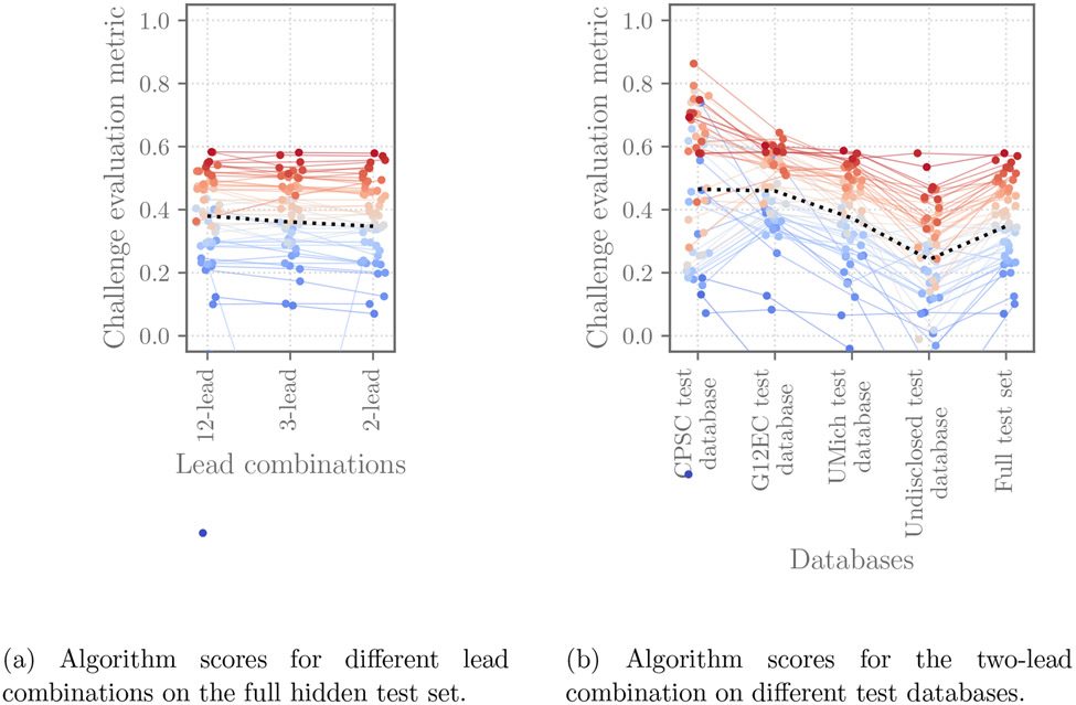 Figure 6: