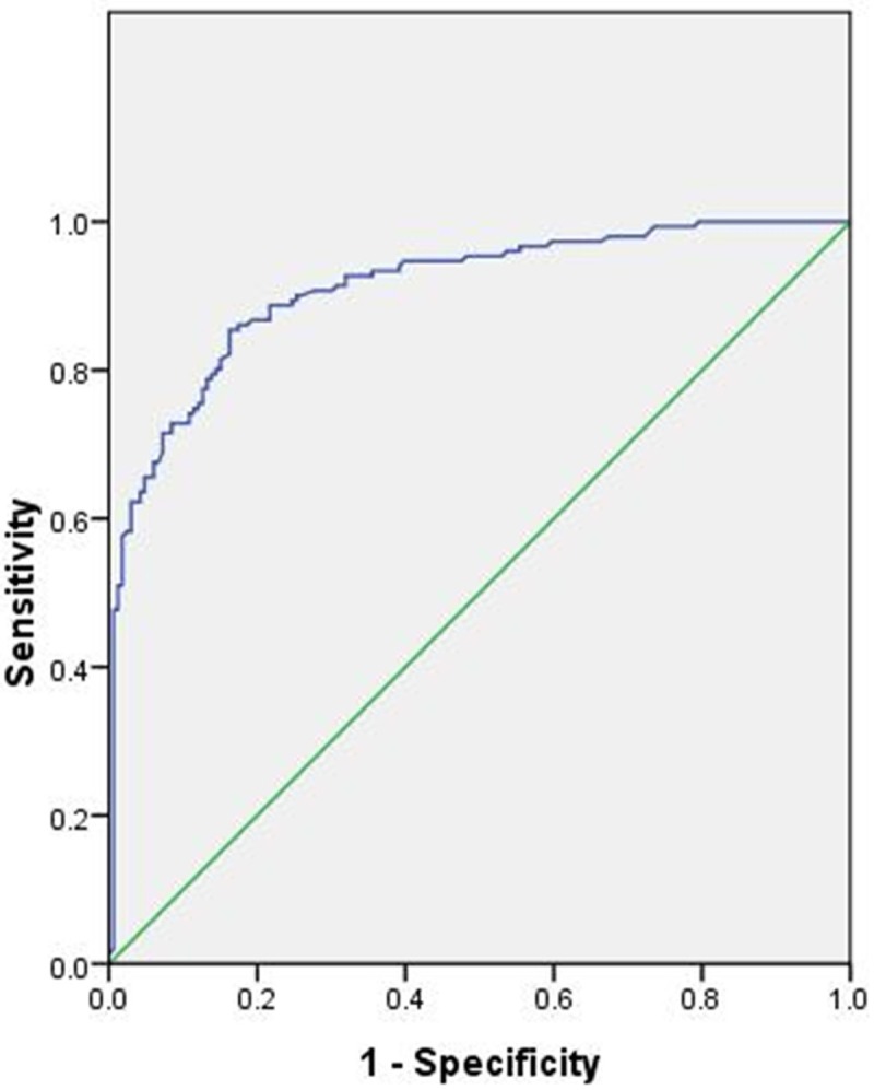 Appendix Figure 1