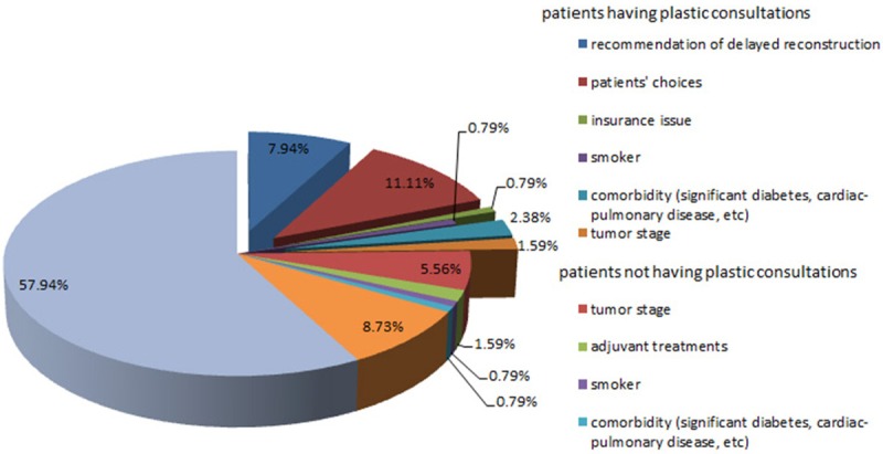 Appendix Figure 2