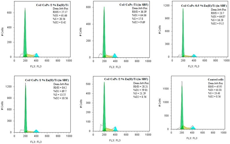 Figure 11