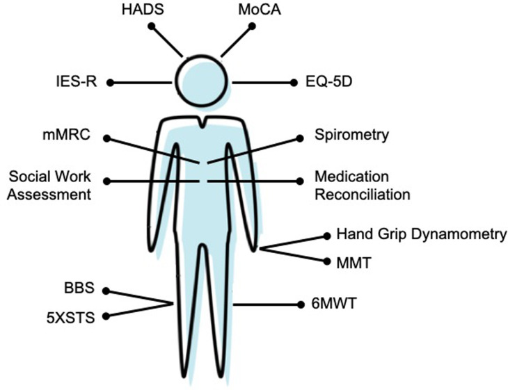 Fig. 3