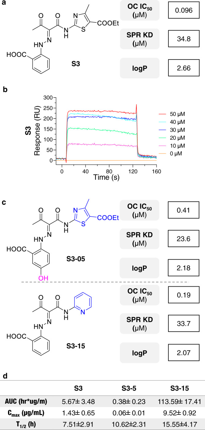 Fig. 2