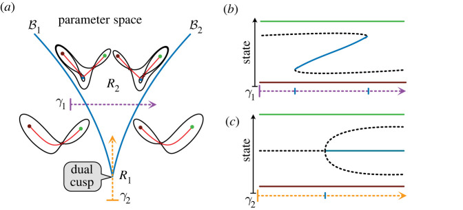 Figure 8. 