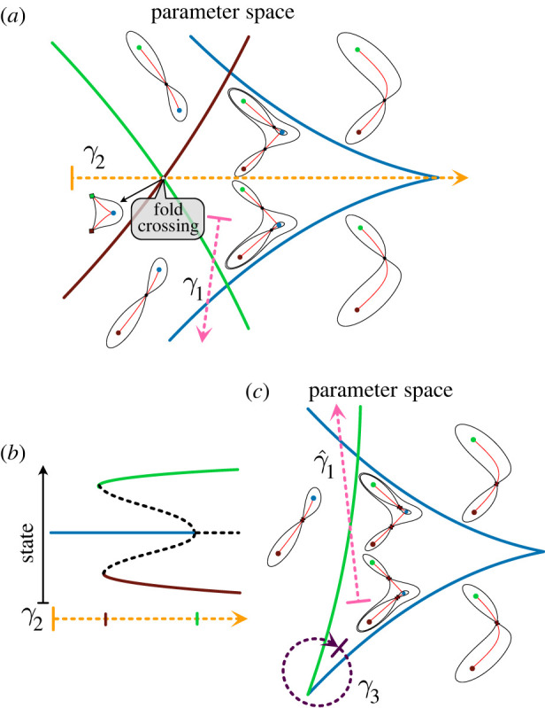 Figure 10. 