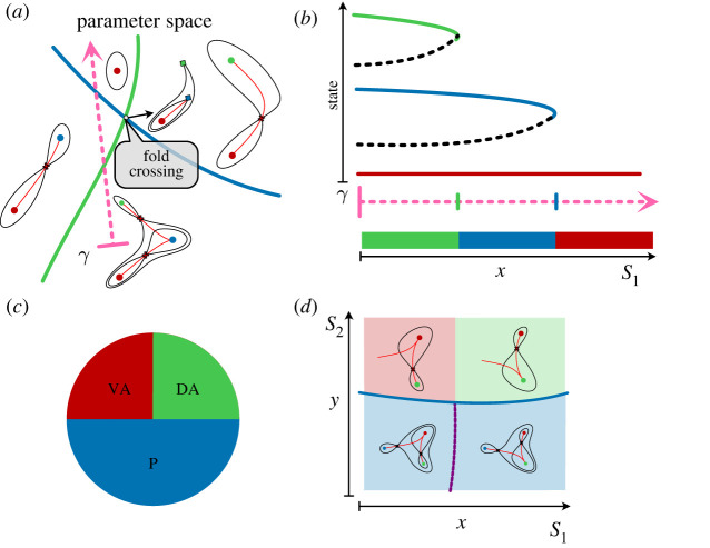 Figure 9. 