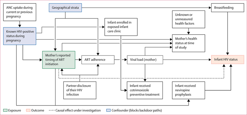 Figure 1: