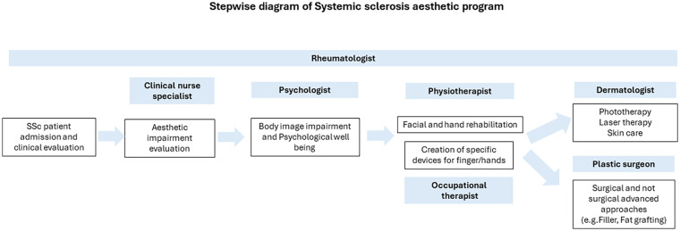 Figure 1.