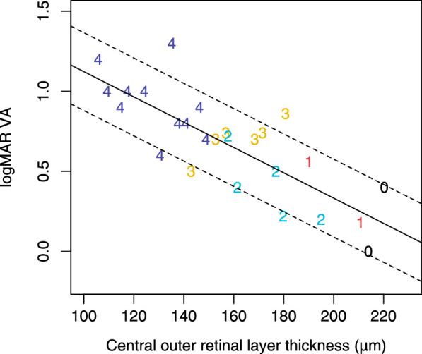 Figure 5.