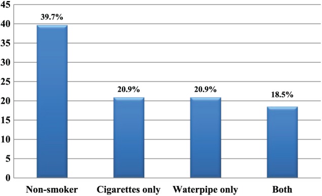 Figure 1.