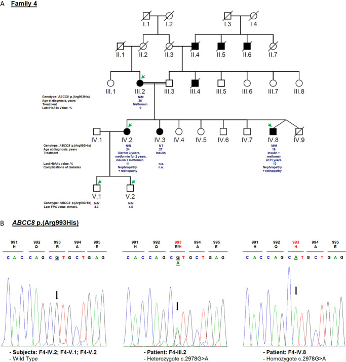 Figure 5