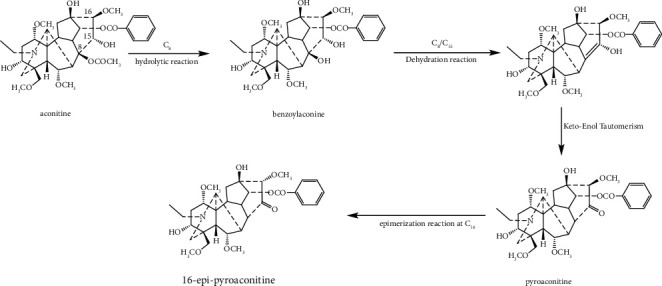 Figure 9