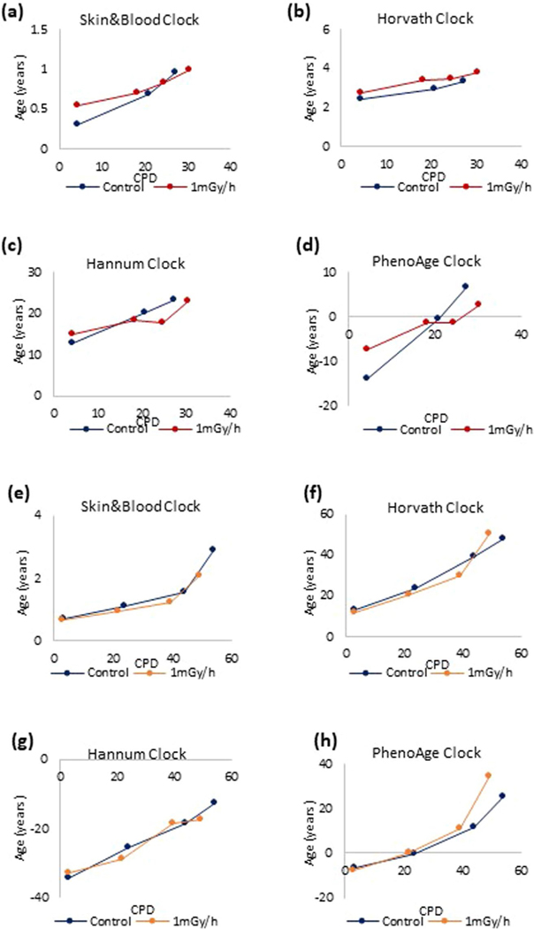 Extended Data Fig. 4 |