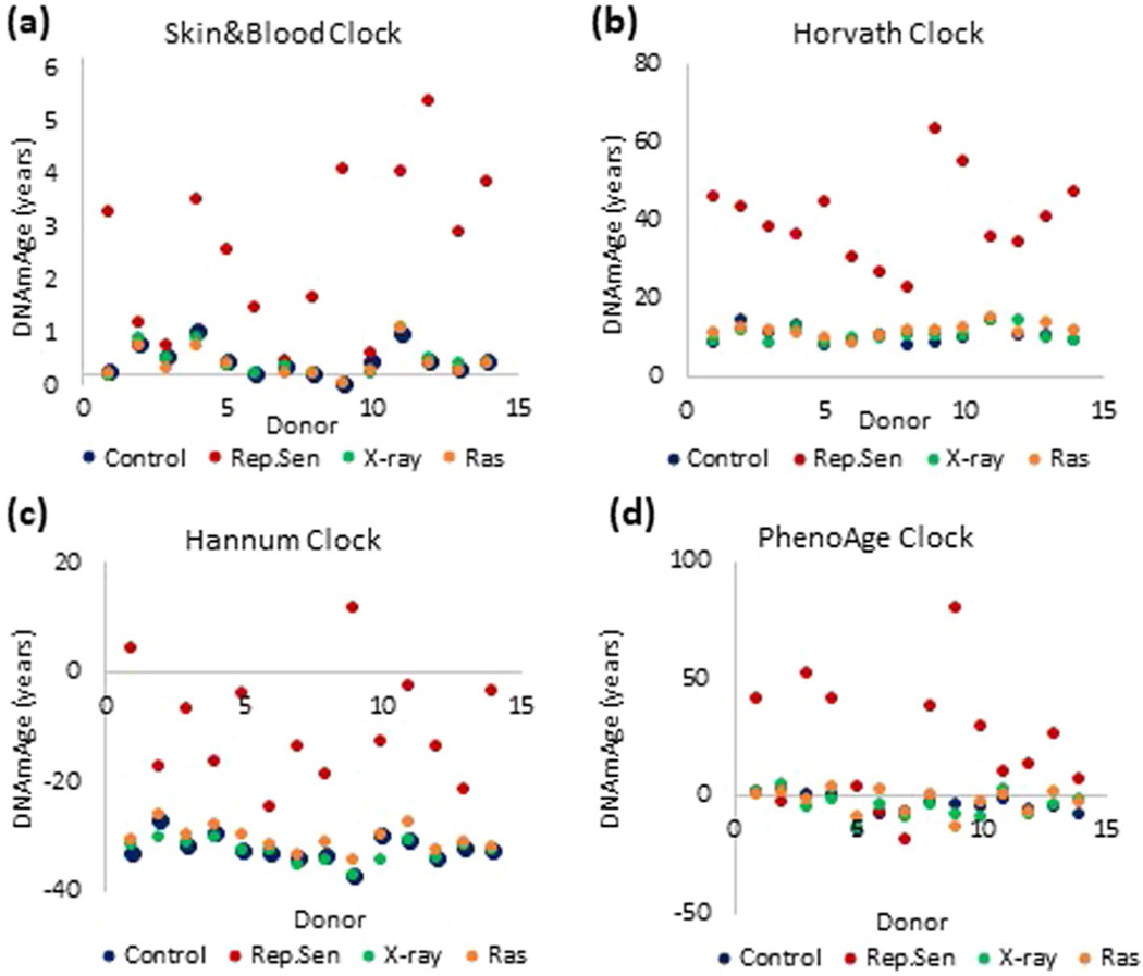 Extended Data Fig. 2 |