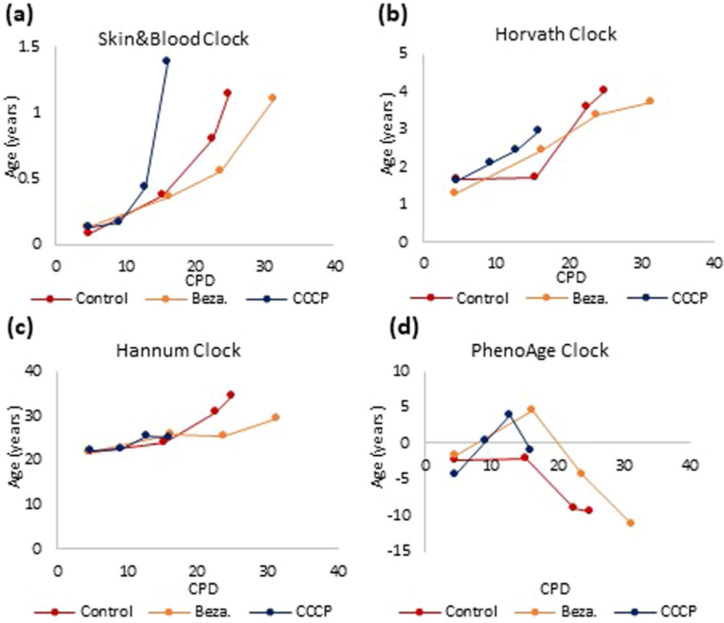 Extended Data Fig. 6 |