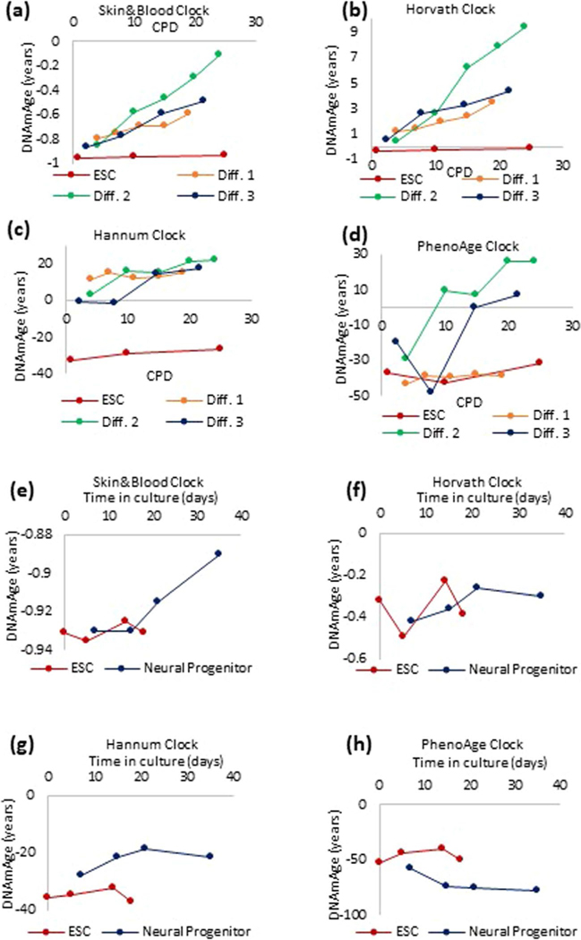 Extended Data Fig. 8 |