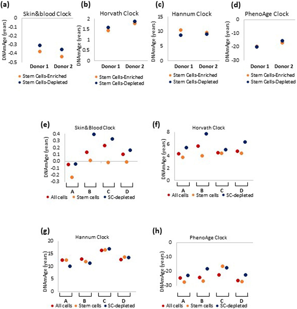 Extended Data Fig. 7 |