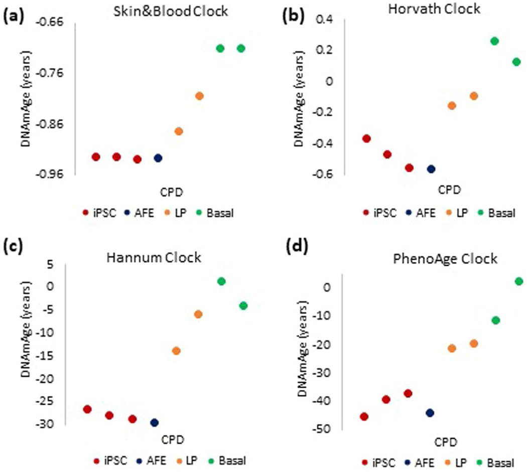 Extended Data Fig. 9 |