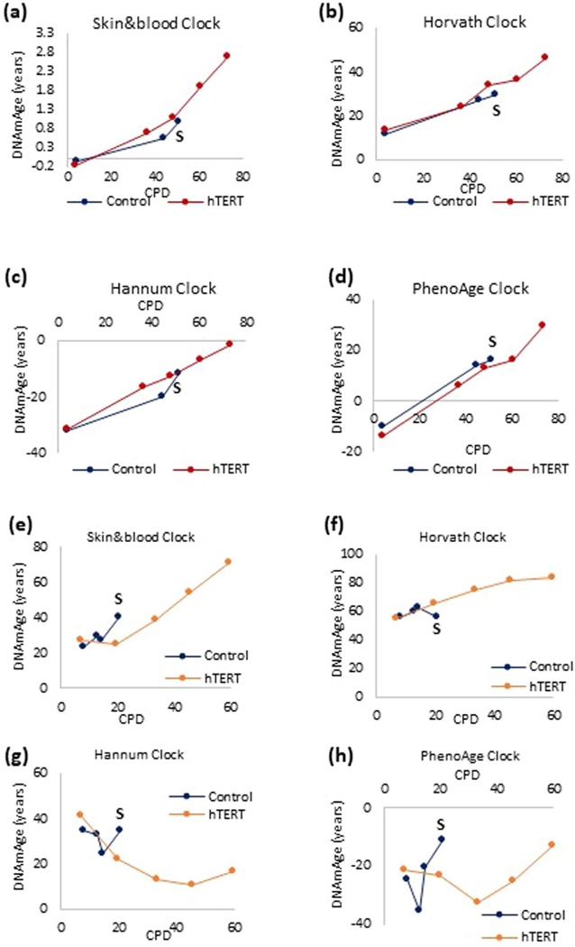 Extended Data Fig. 3 |