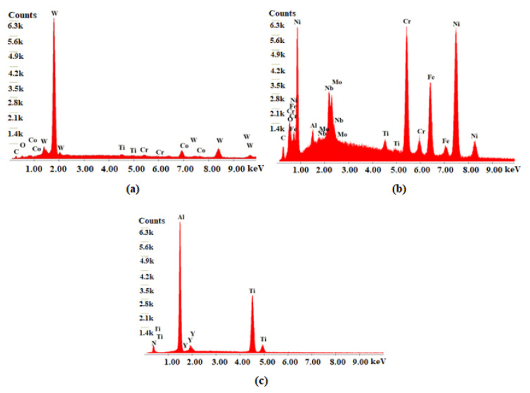 Figure 12