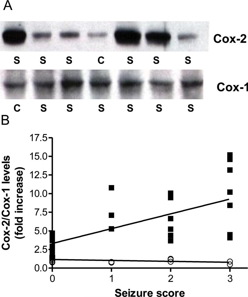 Fig 5