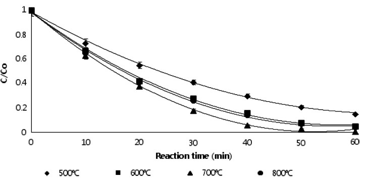 FIG. 9.