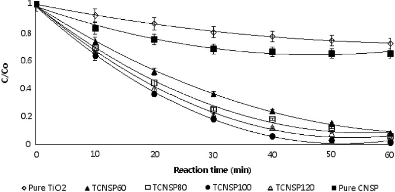 FIG. 10.