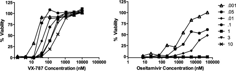 FIG 6