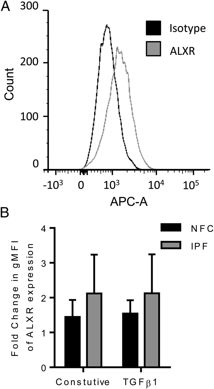 FIGURE 1.