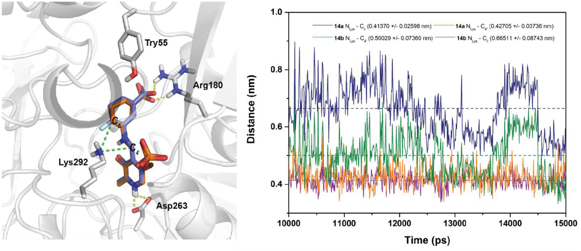 Figure 4.