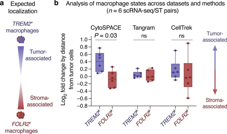 Extended Data Fig. 8