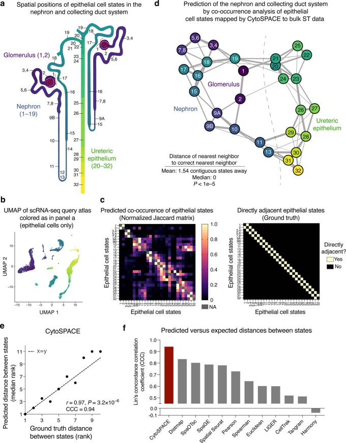 Extended Data Fig. 9