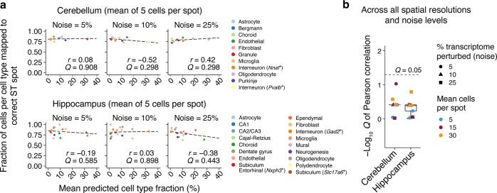 Extended Data Fig. 5