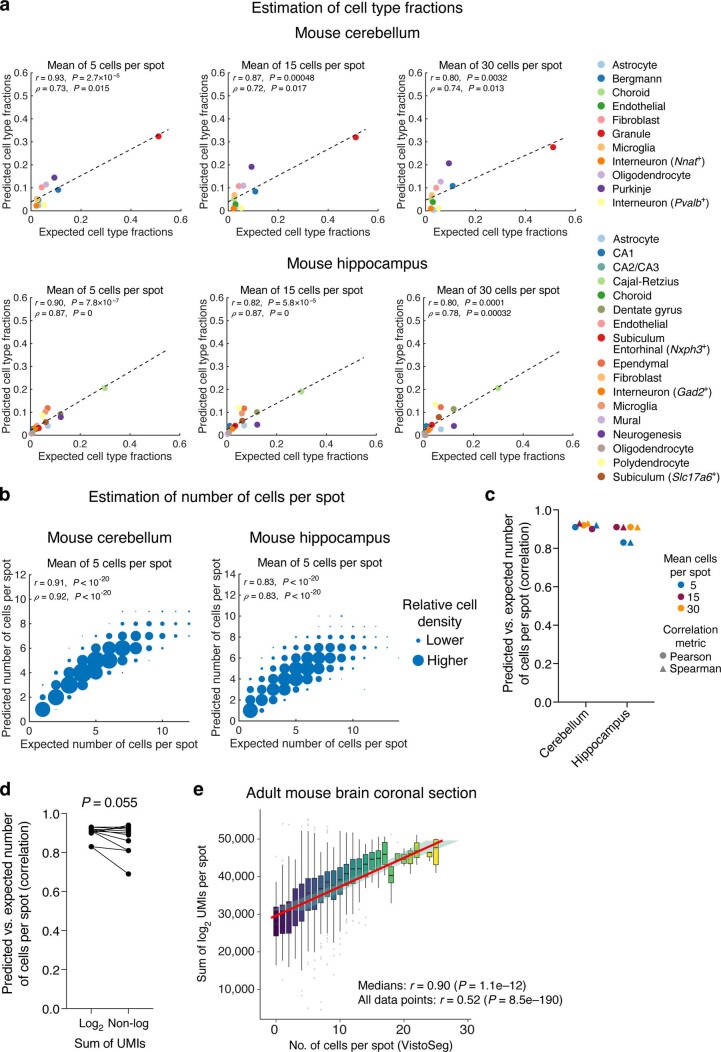 Extended Data Fig. 3