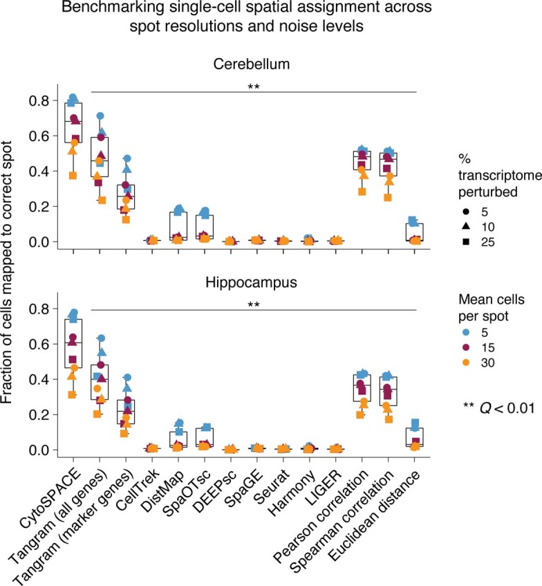 Extended Data Fig. 4