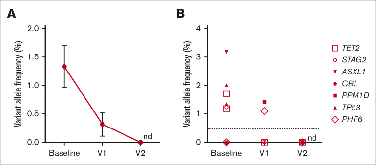 Figure 4.